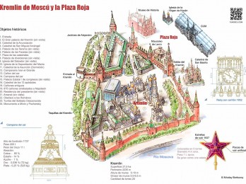 Plano Plaza Roja mapa Kremlin guía en español. Tours en Moscú Qué ver atracciones y lugares de interés.  