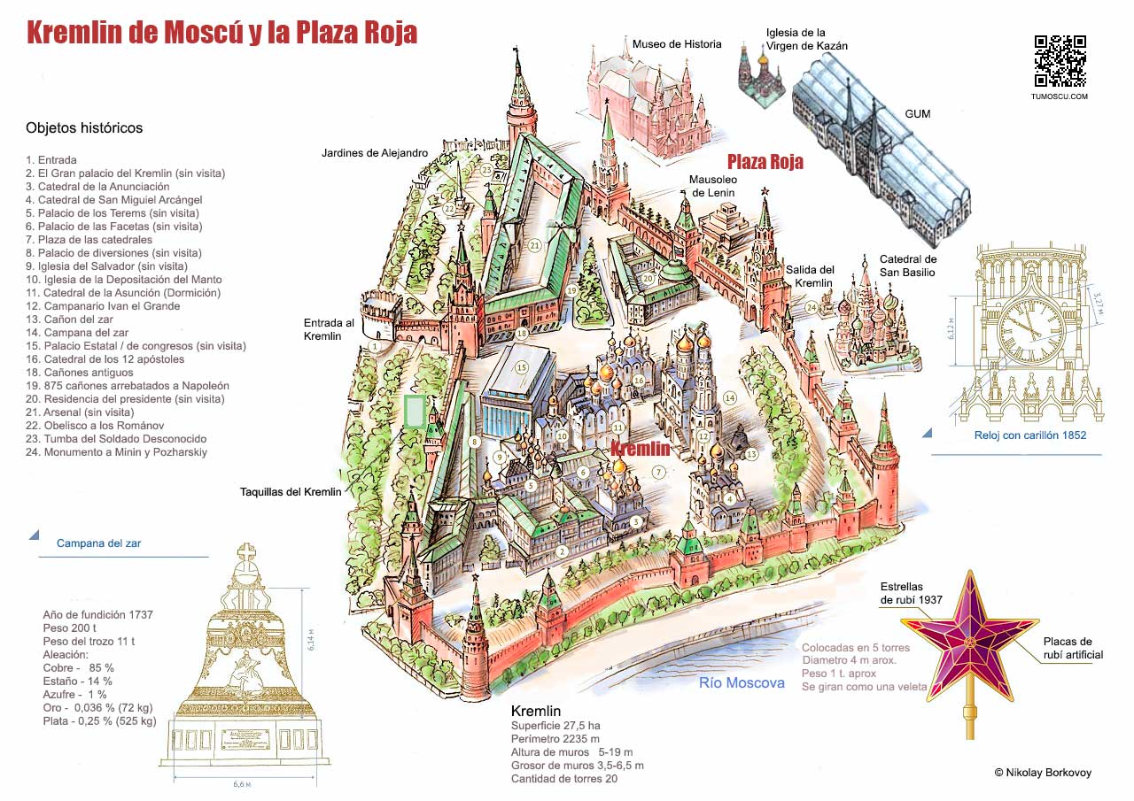 Plaza Roja mapa Kremlin plano en español, Moscú, Rusia. Guía de turismo 